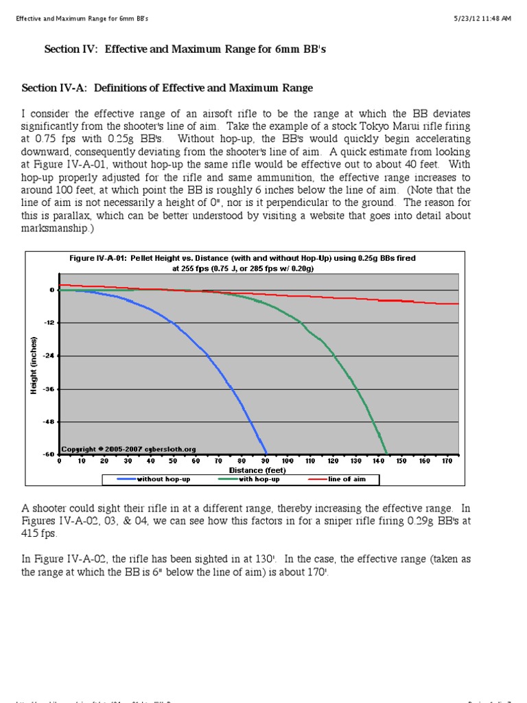 What Is The Maximum Effective Range For A Sniper? – IDGFN