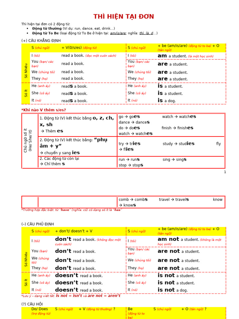HTD - HTTD | PDF