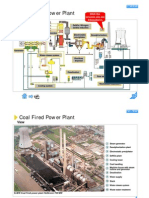 Thermal Power Plant