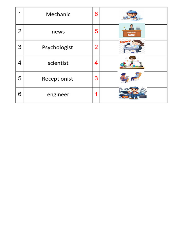 Job Roles and Responsibilities Exercises | PDF