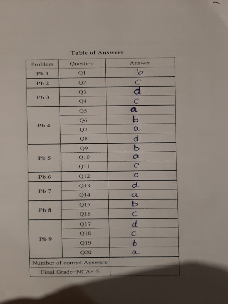 P1104 Final 2024 Solution | PDF