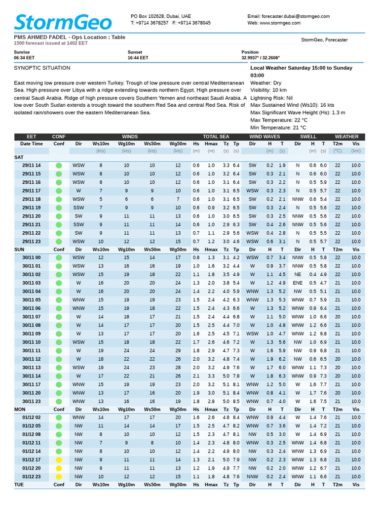 Weather Forecast and Analysis Report | PDF | Weather | Atmospheric Sciences