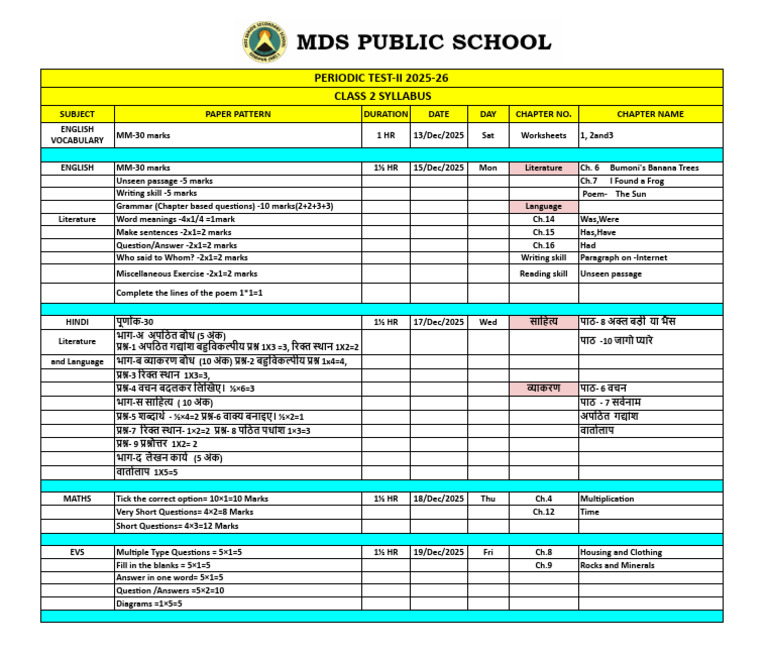 Class 2 Pt-2 Syllabus 2025-26 | PDF