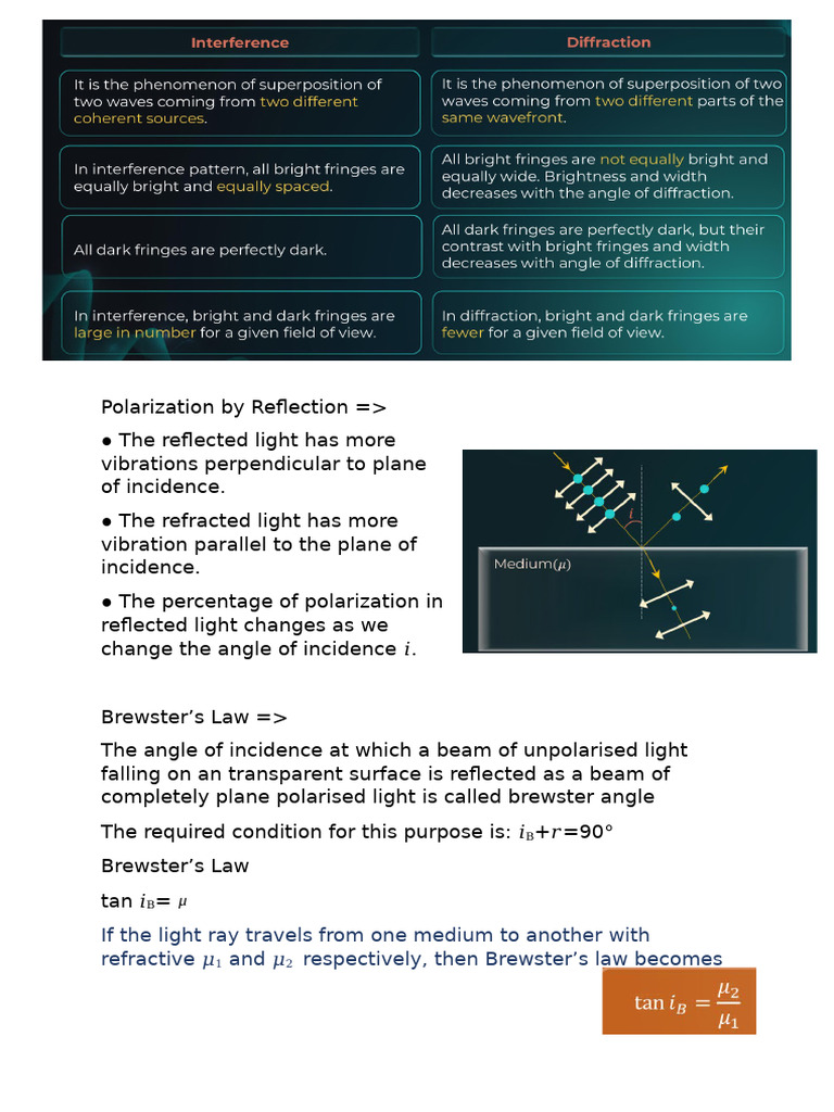 Polarization by Reflection | PDF