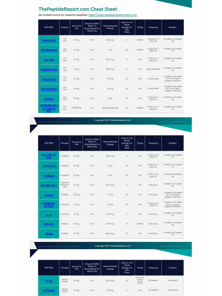 melanotan 1 dosage chart pdf II Side Effects: Complete Guide Melanotan-1 Reconstitution: 10mg + 2mL