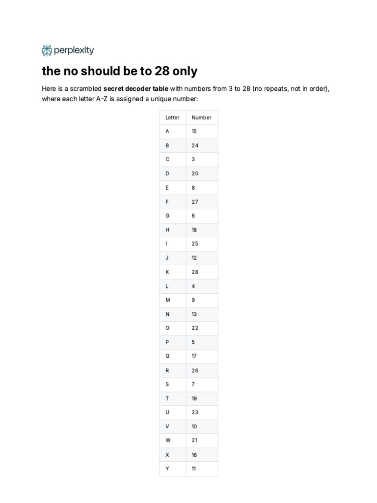 The No Should Be To 28 Only | PDF