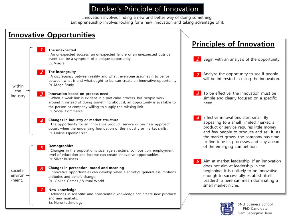 Identifying Innovative Opportunities | PDF | Innovation | Market ...
