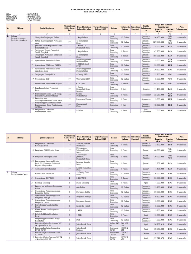 10. Rancangan RKP Desa | PDF