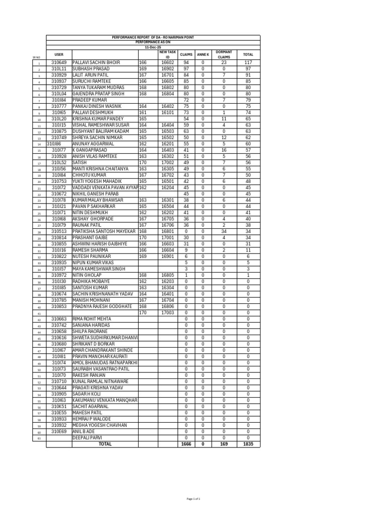 Claims Performance Report Summary | PDF