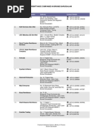 Download DirectoryRemittance Brunei by Doni Alif SN96593287 doc pdf