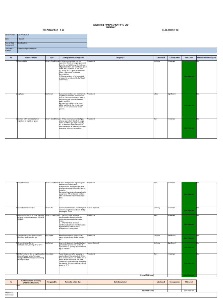 19. S - 20 Risk Assessment - Grade Change | PDF | Pump | Gases