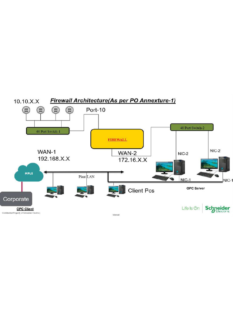 Network Drawing | PDF