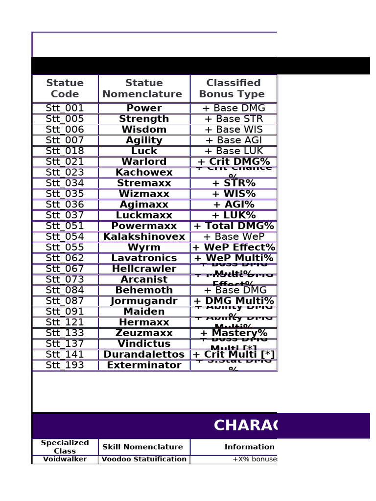 Character Stat Bonuses Overview | PDF