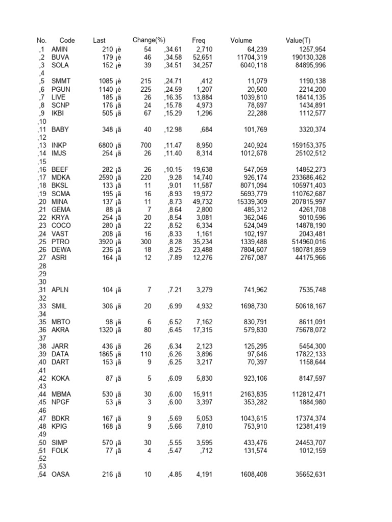 Stock Ranking - 20250728 | PDF