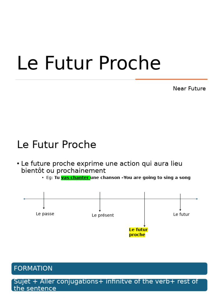 Comprendre Le Futur Proche En Fran ais PDF