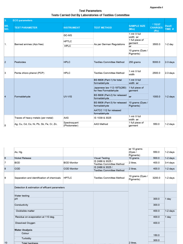 Textile Testing Parameters and Charges | PDF