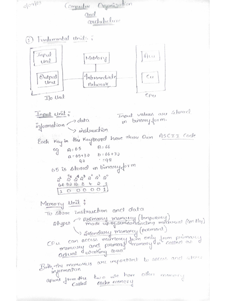 Deepak COA Notes | PDF