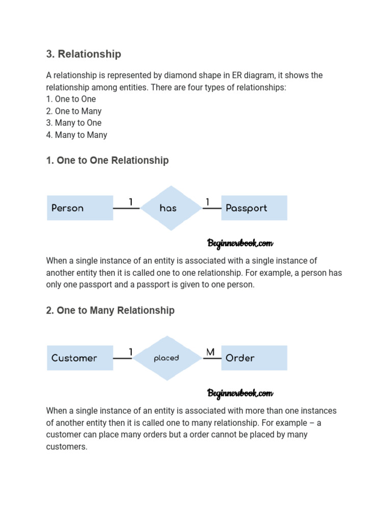 Understanding ER Diagram Relationships | PDF