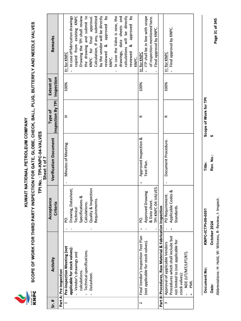 Tpi KNPC 04 Valves Rev 5 | PDF