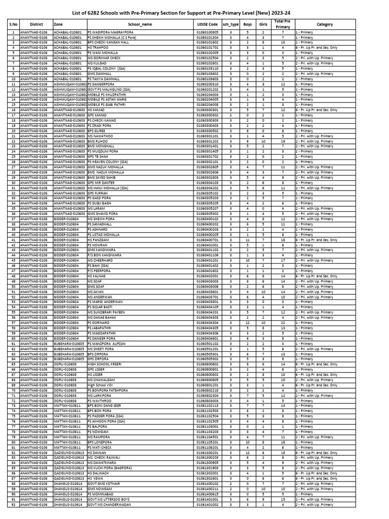 2023-24 Pre-Primary Schools List | PDF