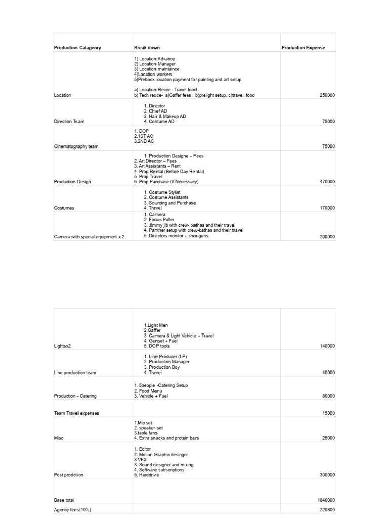 Take it light Budget - Sheet1 | PDF