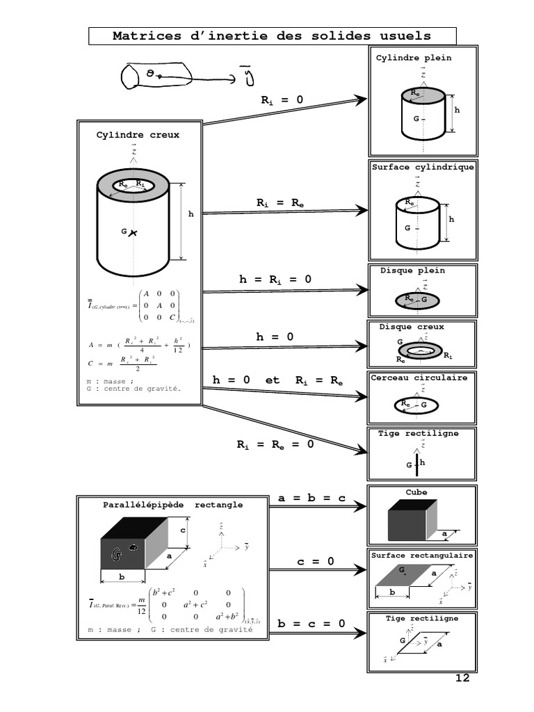 Matrices d'inertie des solides courants | PDF | Physique | Grandeur ...