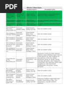 Cheat Codes for Witcher 3 Items | PDF