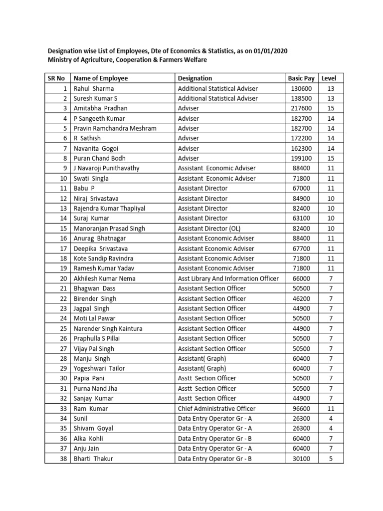 Employee List - Dte of Economics & Statistics | PDF