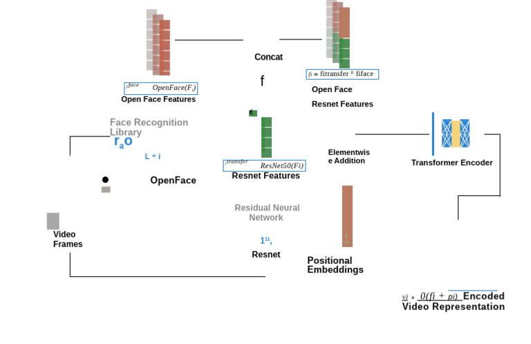 Diagram 1 | PDF
