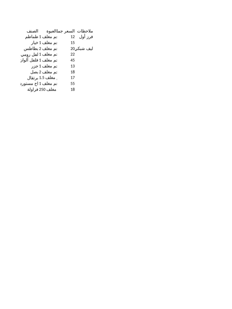 Price List Veg Fruit | PDF