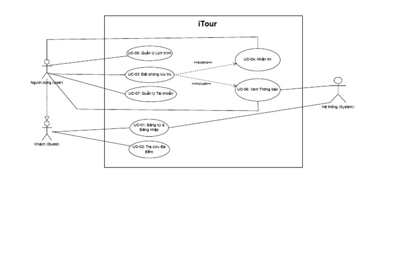 All Drawio | PDF