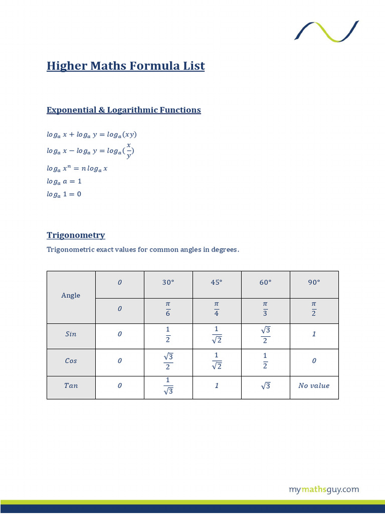 Higher Maths Formula List Extended | PDF | Trigonometry | Derivative