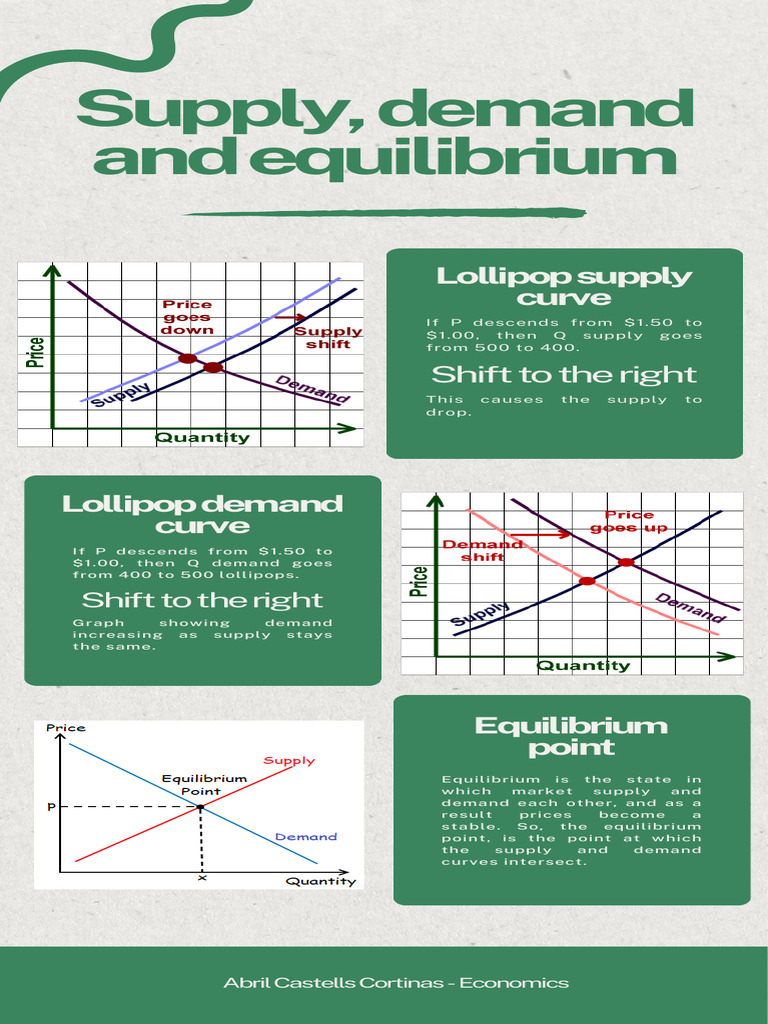 Lollipop Supply and Demand Analysis | PDF