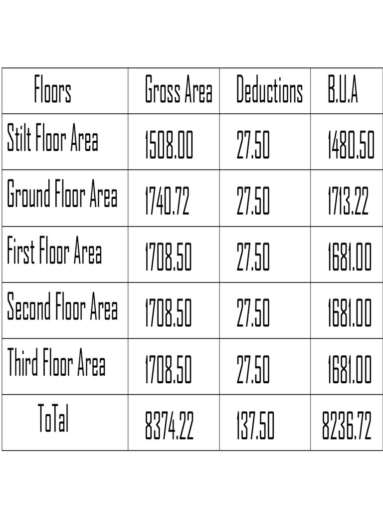 Total Floor Area Calculation Summary | PDF