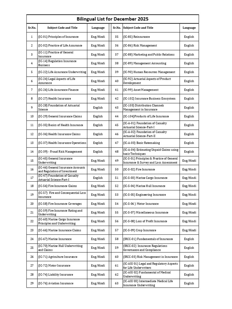 Comprehensive Insurance Course List | PDF | Insurance | Actuarial Science