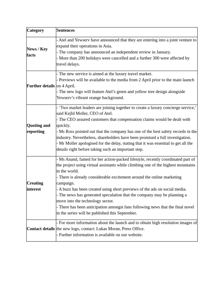 Category | PDF