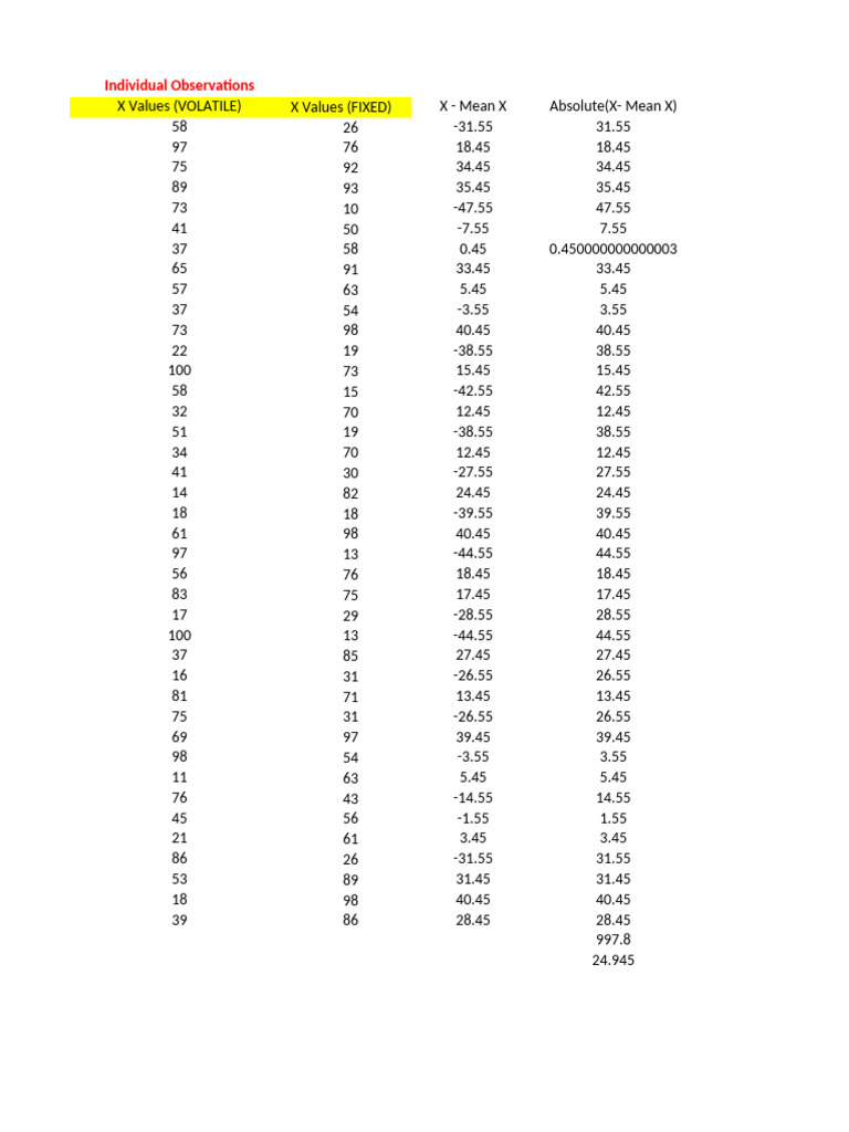 Statistical Analysis of Random Data | PDF | Mode (Statistics) | Linear ...