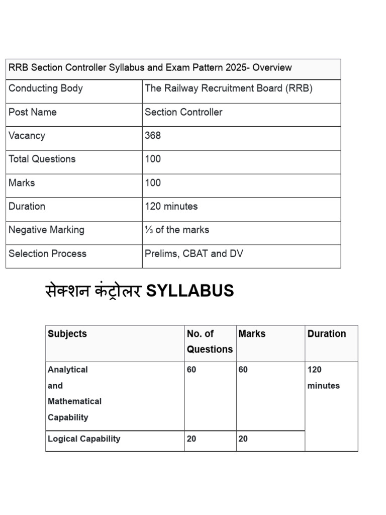 Syllabus: RRB Section Controller Syllabus and Exam Pattern 2025 ...