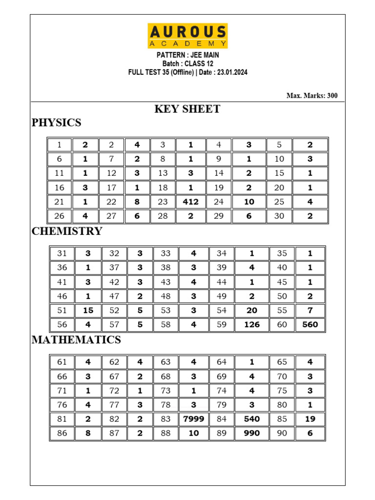 JEE Main 2024 Test Solutions Key | PDF | Circle | Perpendicular