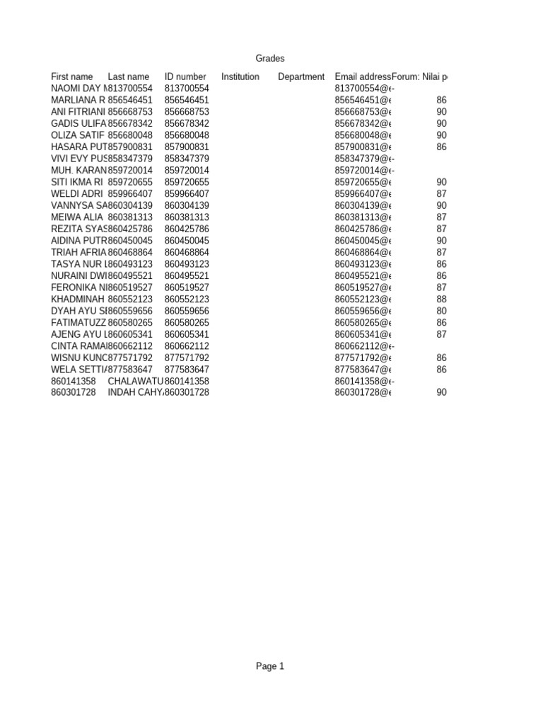 Student Grades and Assignments Summary | PDF