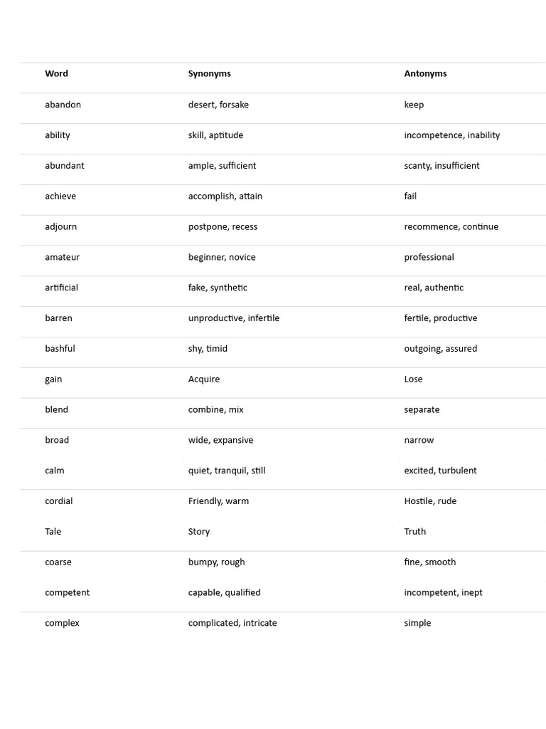 Synonyms and Antonyms PDF