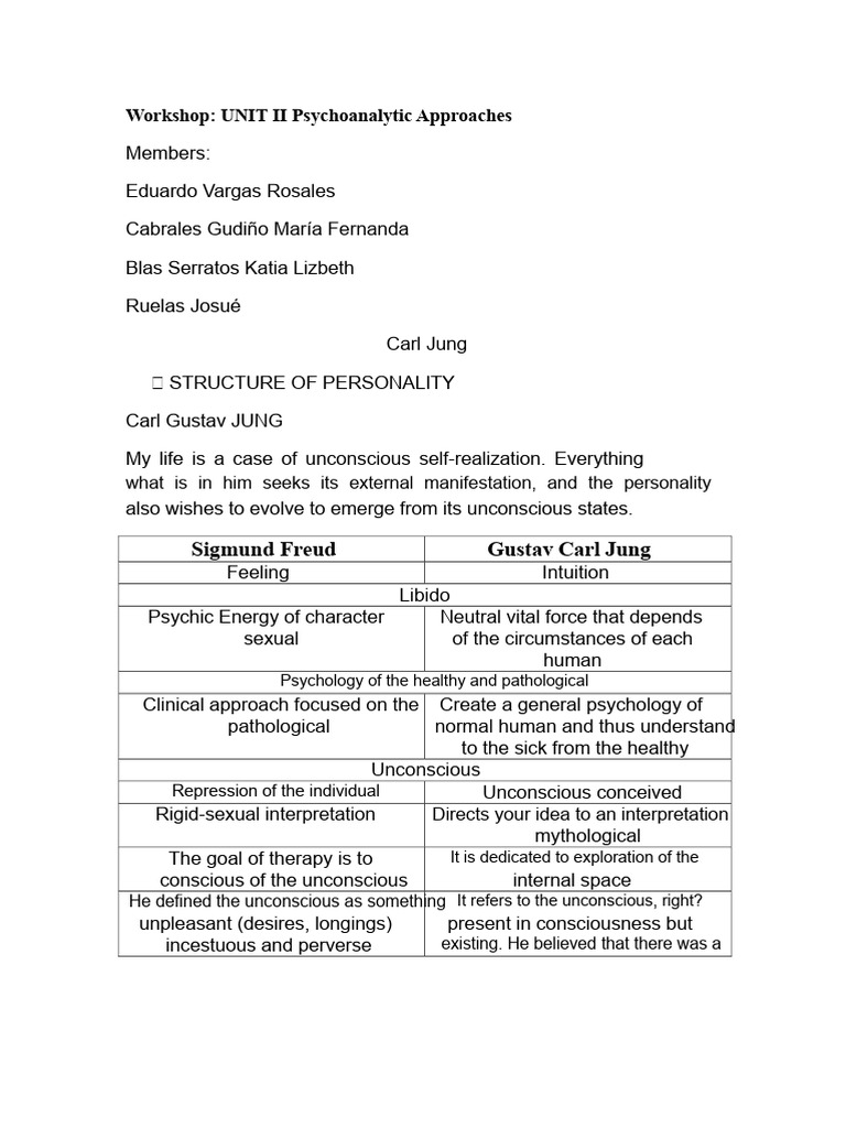 Workshop C G Jung | PDF | Unconscious Mind | Carl Jung