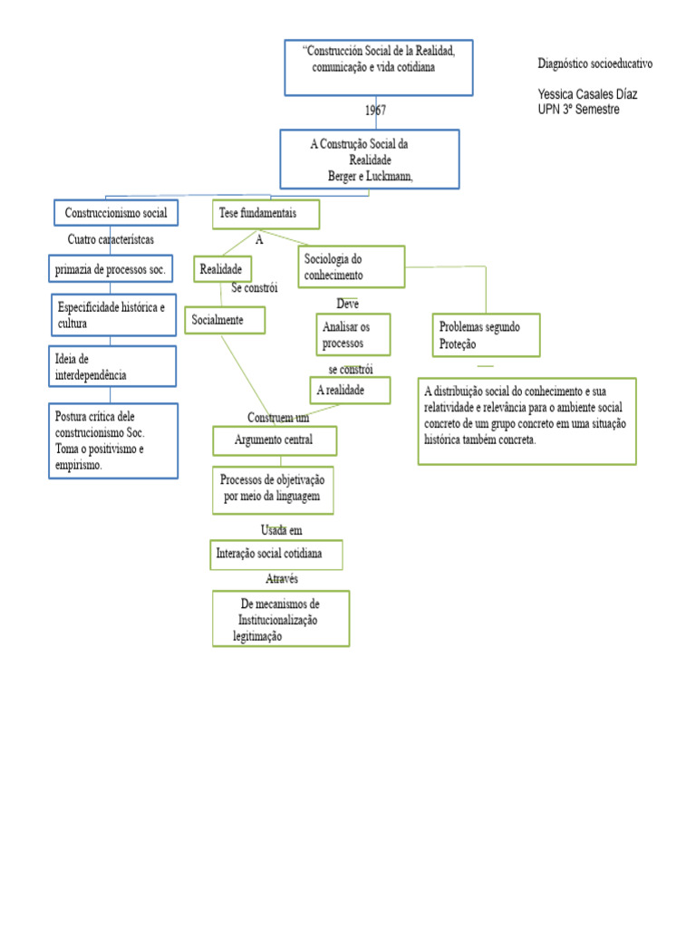Construção Social da Realidade e Comunicação | PDF | Sociologia ...
