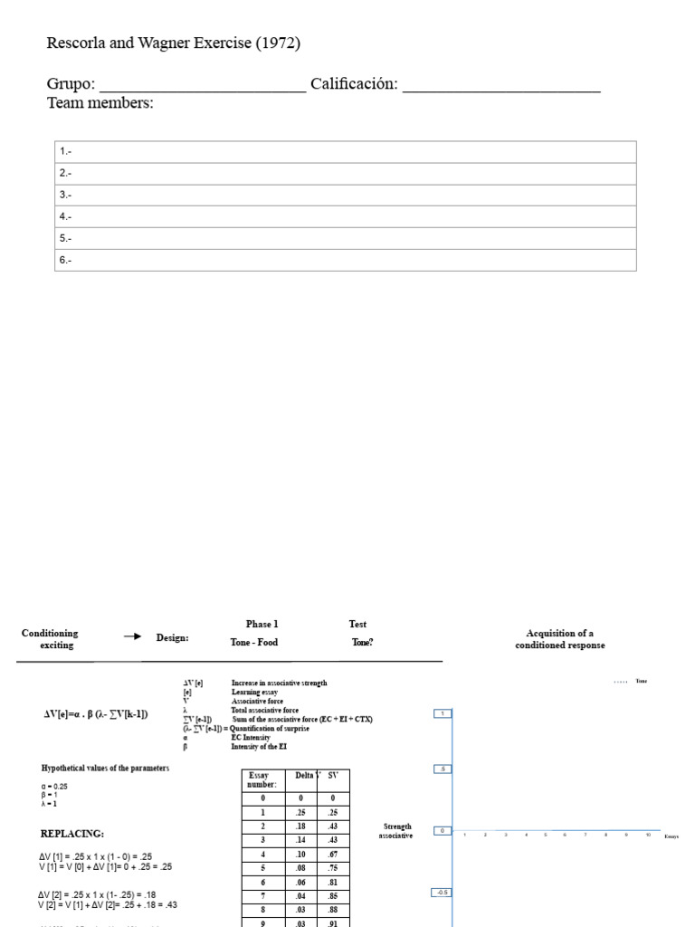 Rescorla-Wagner Model Exercises | PDF | Classical Conditioning ...