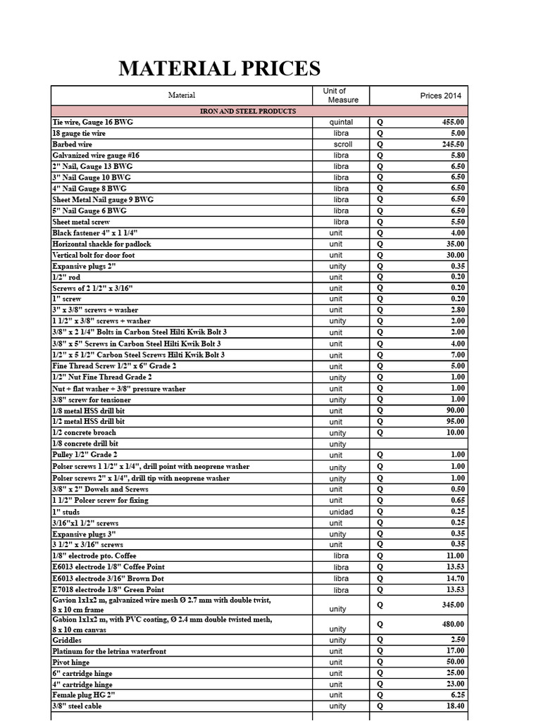 2014 Material Prices for Construction | PDF | Screw | Pipe (Fluid ...