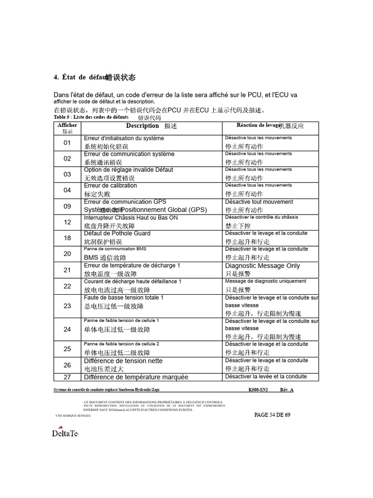 Codes d'erreur et solutions ECU/BMS | PDF | Interrupteur | Frein