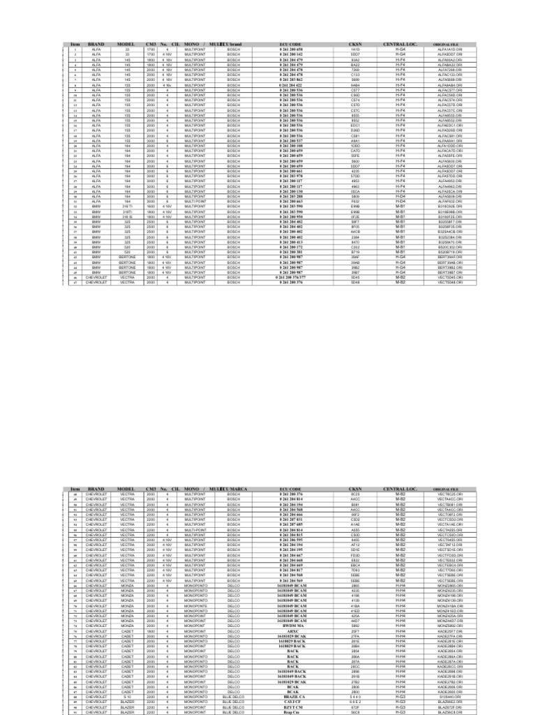 ECU Codes for ALFA and BMW Models | PDF | Vehicle Industry | Automotive ...