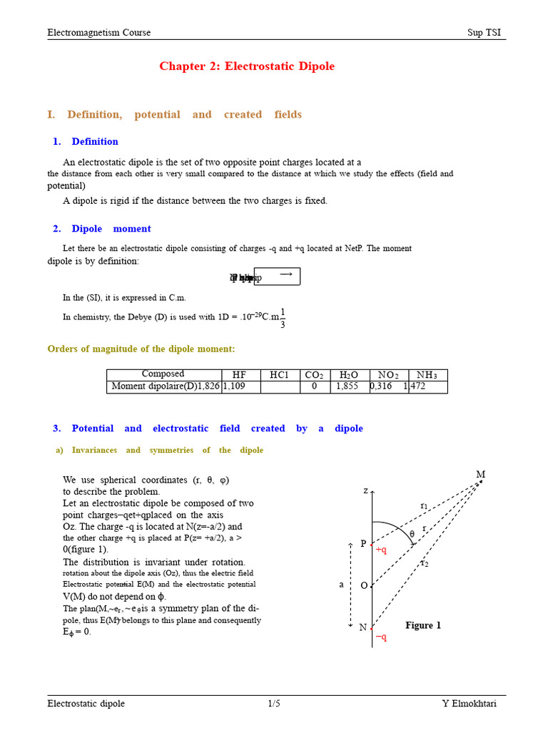 Electrostatic Dipole Concepts Explained | PDF | Dipole | Applied And ...