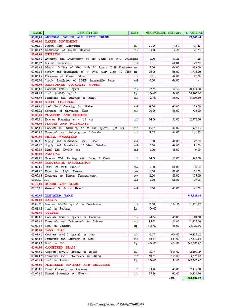 Excel Sheet for Unit Cost Analysis | PDF | Concrete | Foundation ...