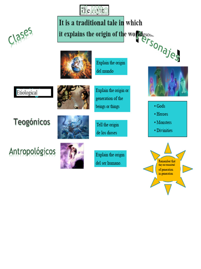infographic of the myth | PDF